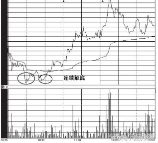 打板龙头技术性干货,分时图寻找强势股最佳买卖点(附详细教学)