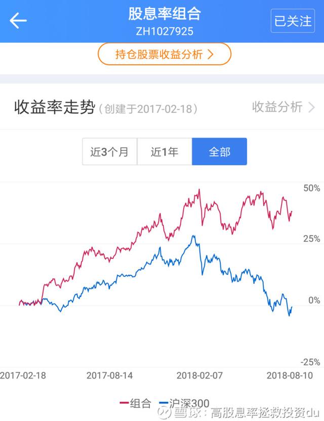 股市学堂:高股息率模式与延迟满足感!