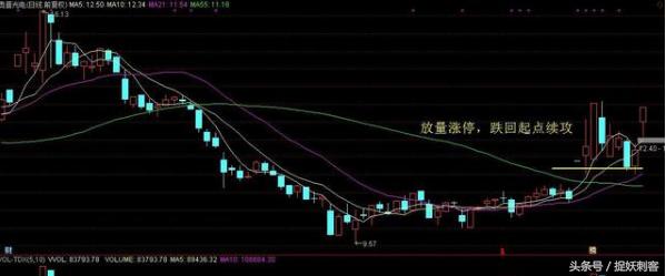 技术性干货！前期活跃股低吸，涨停回马枪战法（附详细教学）