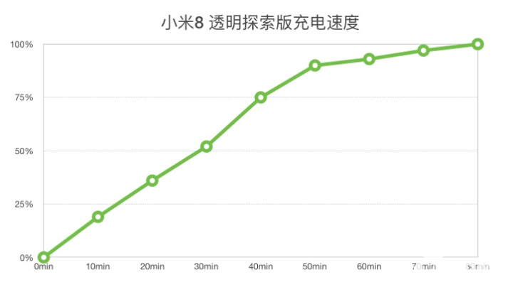 小米8 透明探索版上手：探索的不只有外观