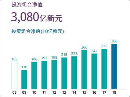 新加坡gdp2021人民币_人民币升值预计2021年中国人均GDP将达到1.25万美元(3)