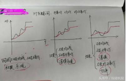 短线操作技巧,个股预期 + 竞价+开盘三线+3破原理(附详细教学)
