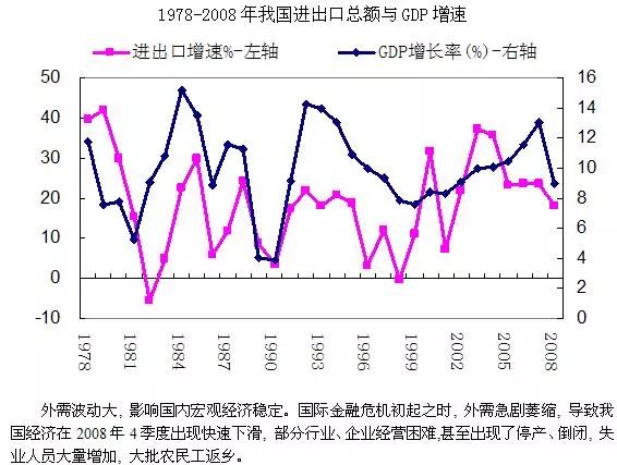 哪些资产会随GDP增长而增长_成都和重庆谁是西部老大 邀你投票(2)