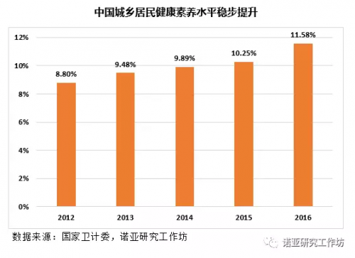 我国城乡人口比例_...两类不同国家城市化发展情况统计图 ,以及 我国城市人口(3)