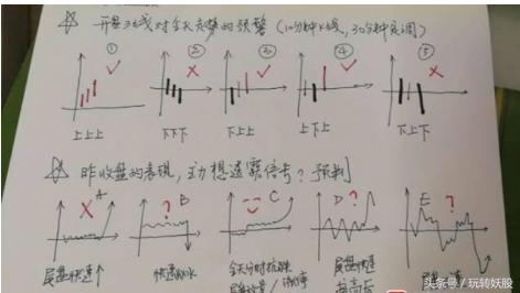 短线操作技巧,个股预期 + 竞价+开盘三线+3破原理(附详细教学)
