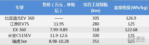 利润下滑83%毫发无损？比亚迪“红海行动”不容有失