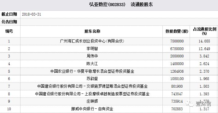 三基金深陷弘亚数控,现在知道华夏基金平稳增