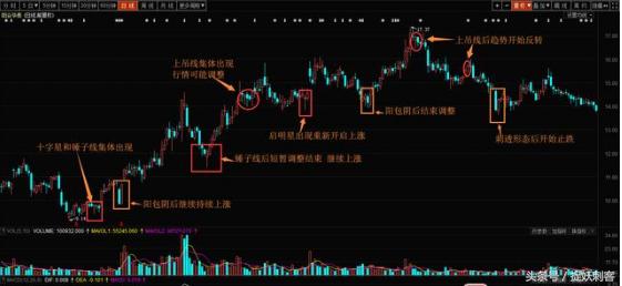 选股干货！锤子线和上吊线，w底和m头趋势形态选股（附详细教学）