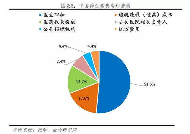 黑幕！醫(yī)藥回扣居然這么玩