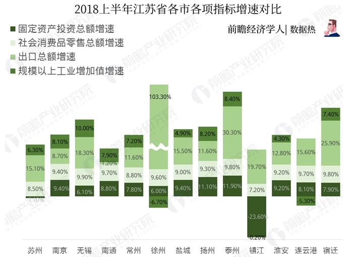 上半年苏州gdp(3)