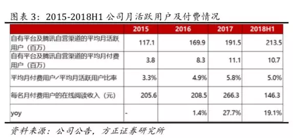 收入证明_营业收入成本率