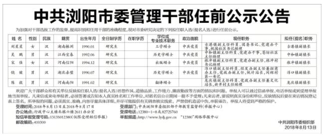 湖南浏阳拟任5名“90后”副镇长，最年轻者是24岁女硕士