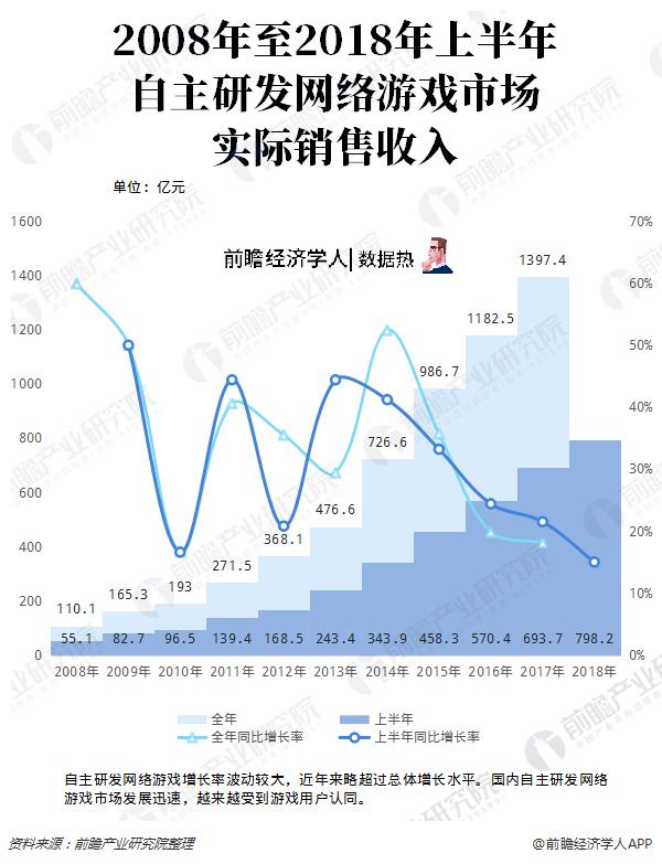 收入证明_2018年体育收入