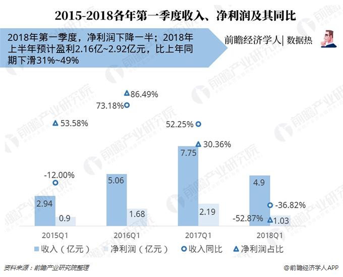 长沙人口造假_长沙人口密度图(3)