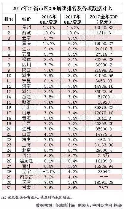 上海gdp总值2017_中国gdp总值增长图