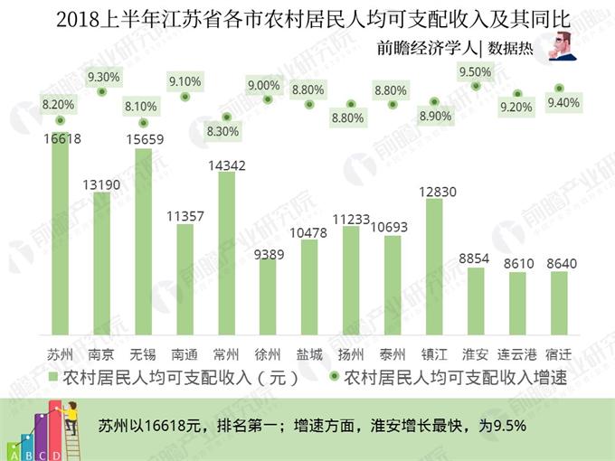 江宁gdp2021多少亿_南京GDP首位的江宁,真的不如河西江北吗
