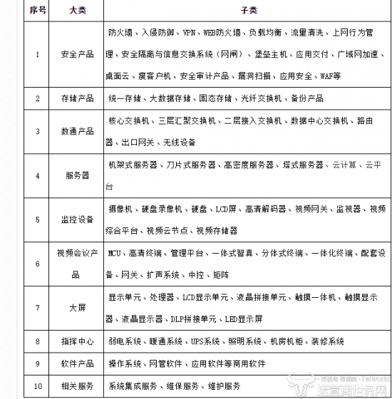 江苏移动ict_ict业务收入