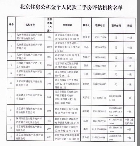 增至35家 北京放开公积金二手房评估机构认可