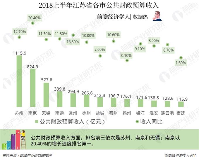 2021上半年江苏gdp_江苏地图(3)