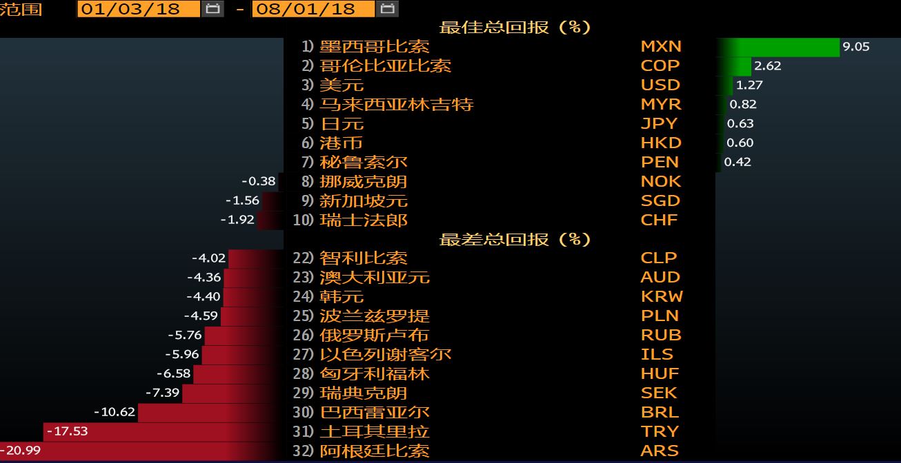 大阅读|2018新兴市场频暴雷,基金经理你们还