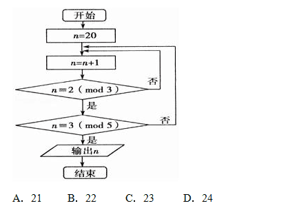 冲刺2019年高考数学, 典型例题分析58:与程序