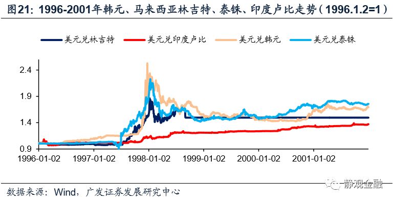 亚洲四小龙粤鲁苏gdp_广东省GDP在2020年之前能够超过韩国吗(2)