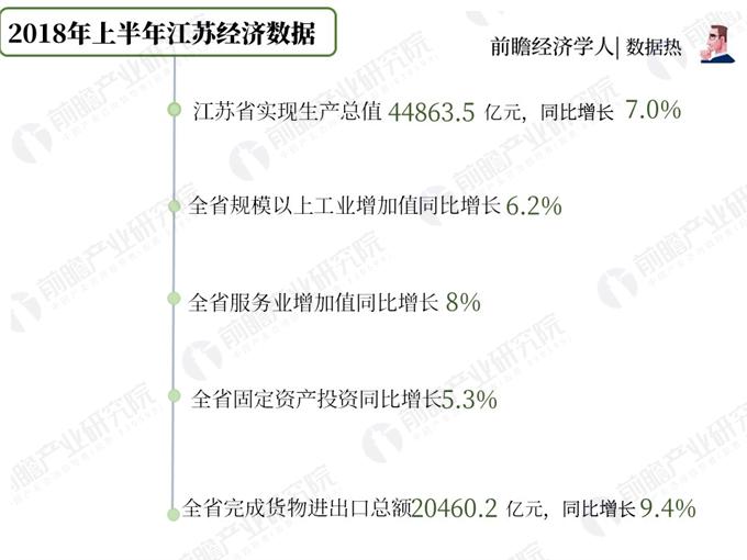 苏州的gdp_2018年上半年江苏GDP五强,苏州笑傲南京,无锡稳居第三！