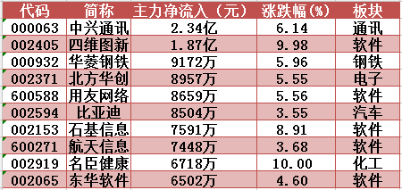 科大讯飞股票属于什么概念 EE422A17A7FA8618B2E67BF2AD1F3B93E77BB265_size6_w450_h213.png