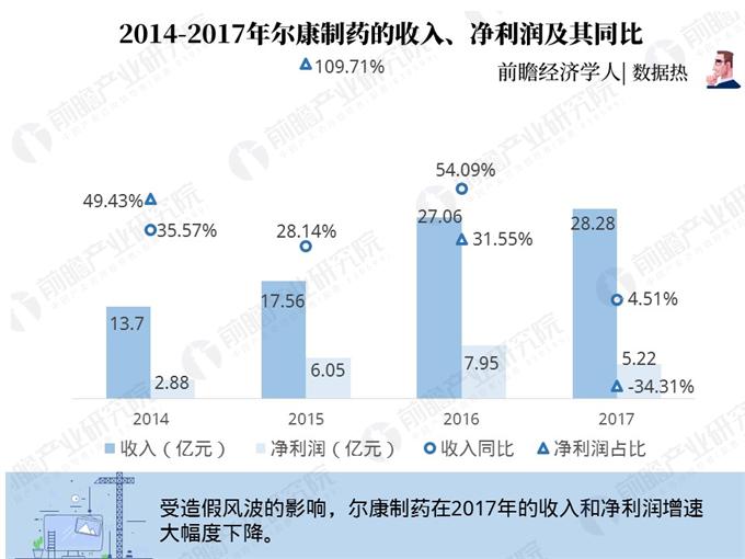 长沙人口造假_长沙人口密度图(3)