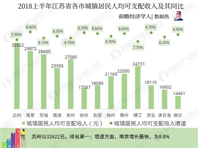 江苏省经济排名