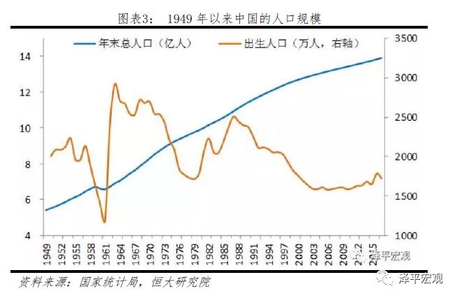 中国生育率比高收入国家还低?70后想生不能生