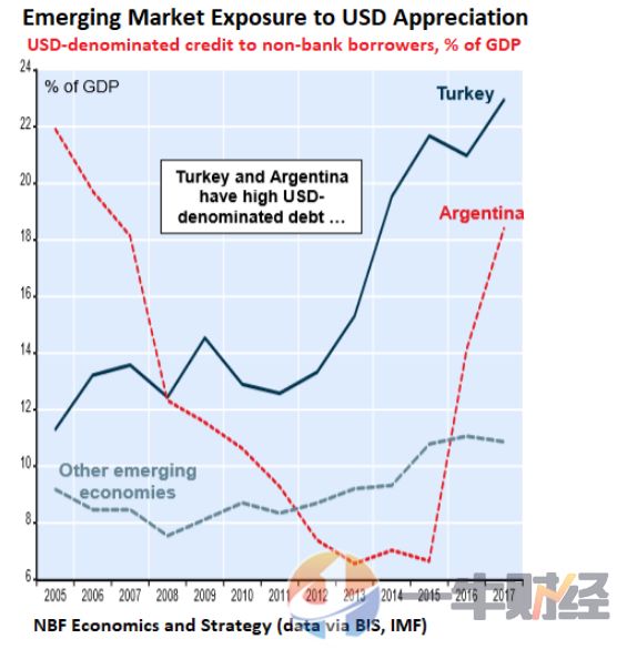 阿根廷和美国gdp_必读 WHO预测到2030年韩国人平均寿命率先超过90岁(3)