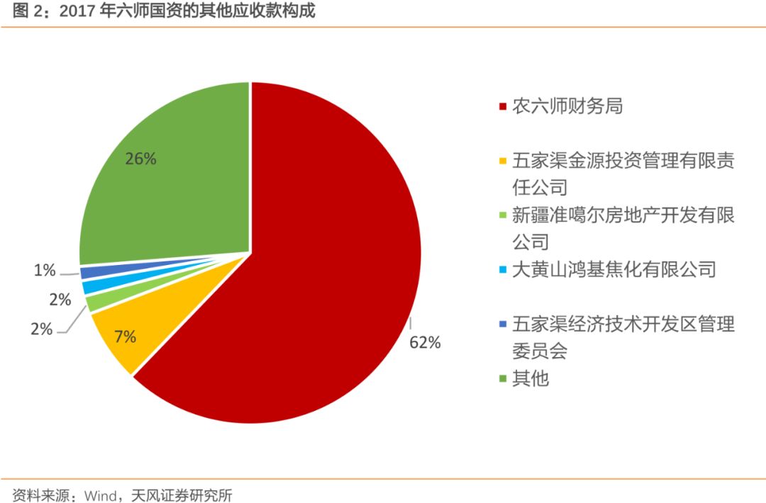 六师gdp(2)