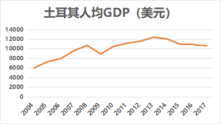吕子乔高收入的人_2018高收入国家标准