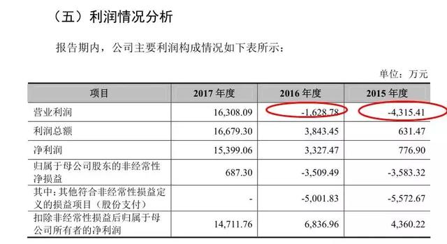 增值税专用发票_2018年增值税收入(3)