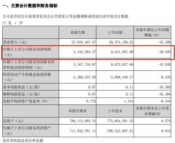 黄晓明又撒谎,投资黄海机械并非当季买当季卖