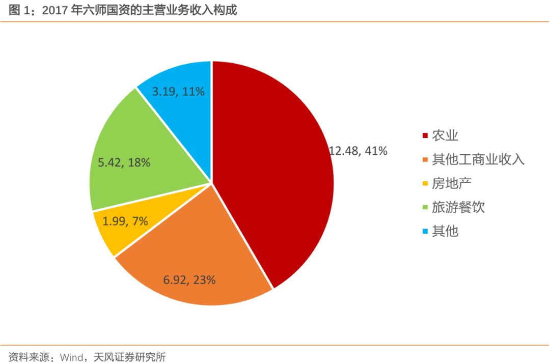 六师gdp(2)