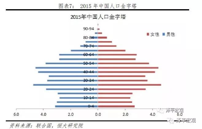 中国生育率比高收入国家还低?70后想生不能生