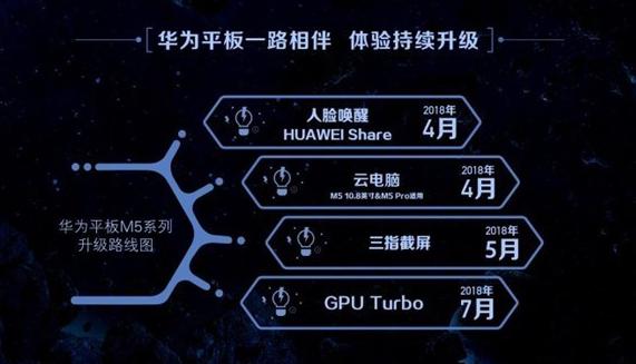 华为平板M5升级GPUTurbo俘获游戏玩家的心