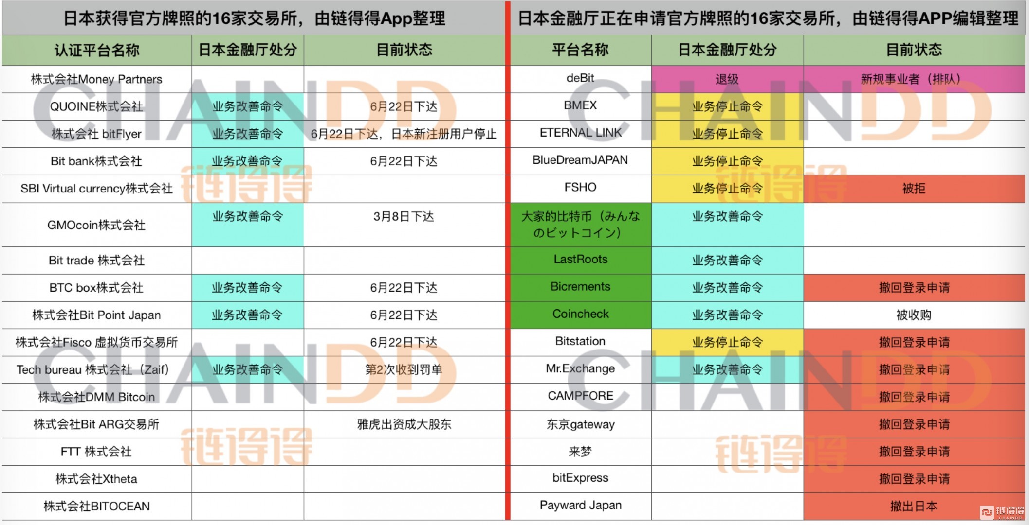 独家】深度解读日本金融厅中期报告，监管为何空前强化？_手机凤凰网