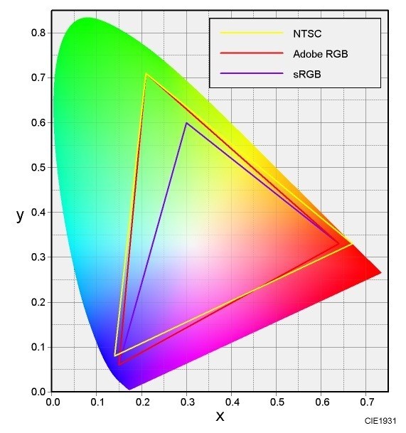 adobe rgb显示器_adobe rgb 显示器_adobe rgb