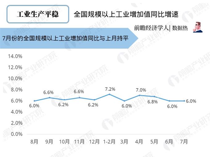 2018国民经济_2018年国民经济发展情况(3)