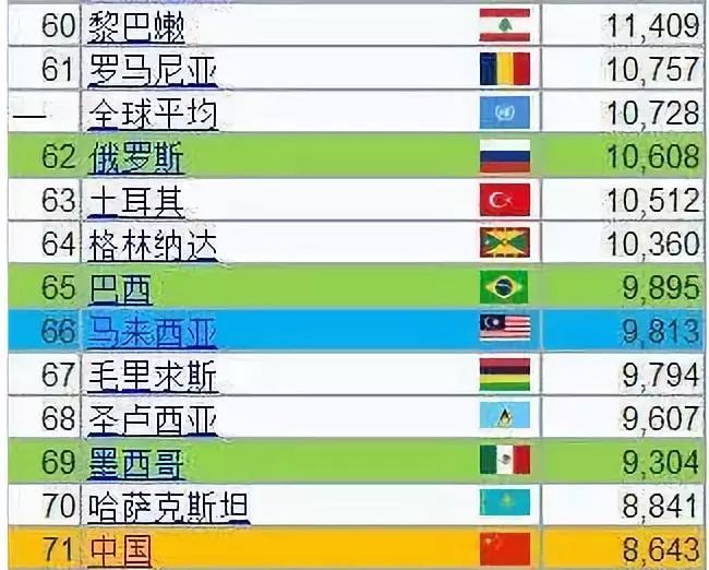 吕子乔高收入的人_2018高收入国家标准