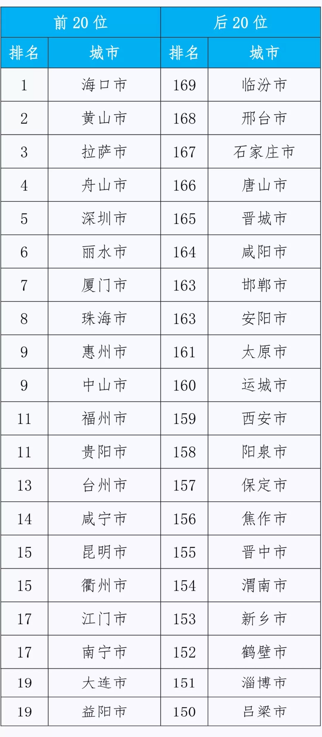 长春2018年常住人口_2017东北三省人口大数据分析 吉林黑龙江人口流失超10万 辽(3)