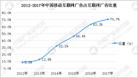 全球人均收入排名美元_互联网广告收入排名