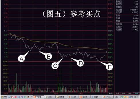 一位交易者20年的终极感悟:分时图助你精准出