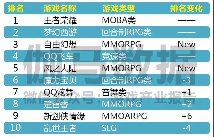 哈尔的移动城堡_移动2018收入(3)