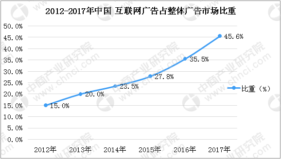 移动互联网广告_移动互联网广告收入