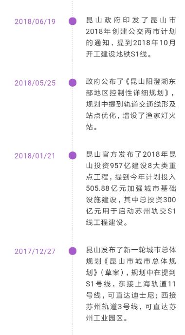 最新!苏州地铁6号线、7号线、8号线及S1线获
