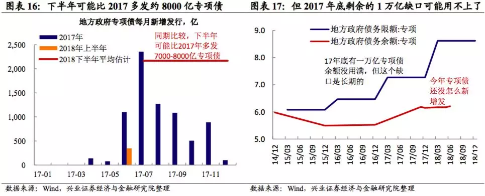 积极财政的空间:回顾、整顿、展望